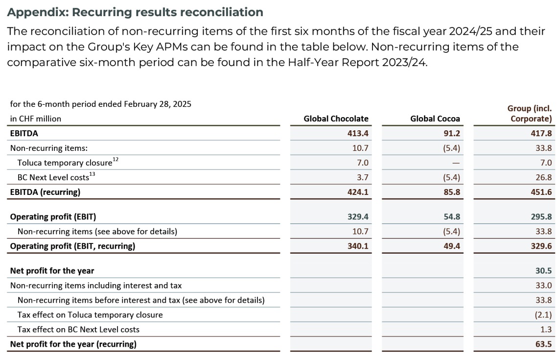 Appendix recurring results reconciliation 